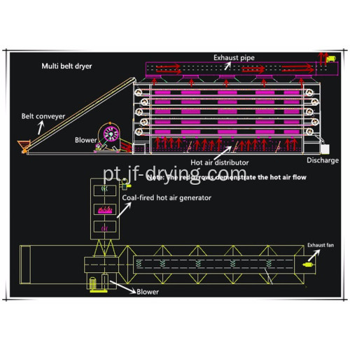 Multi Stage Mesh Belt Dryer Equipment